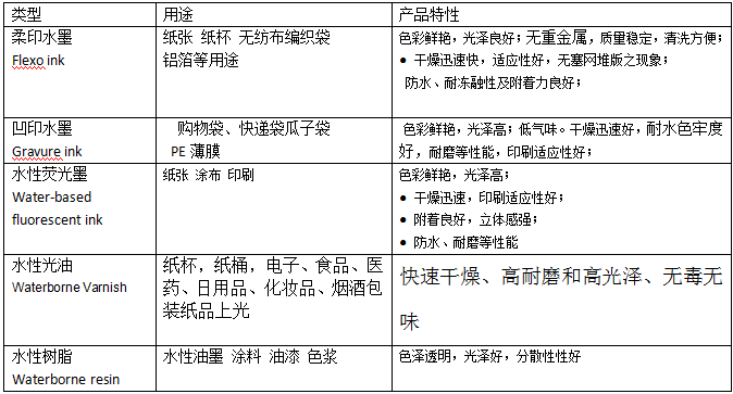 上海百艷顏料