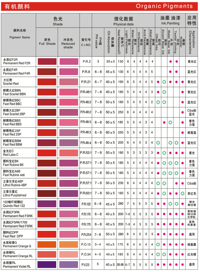 有機(jī)顏料紅/黃/橙