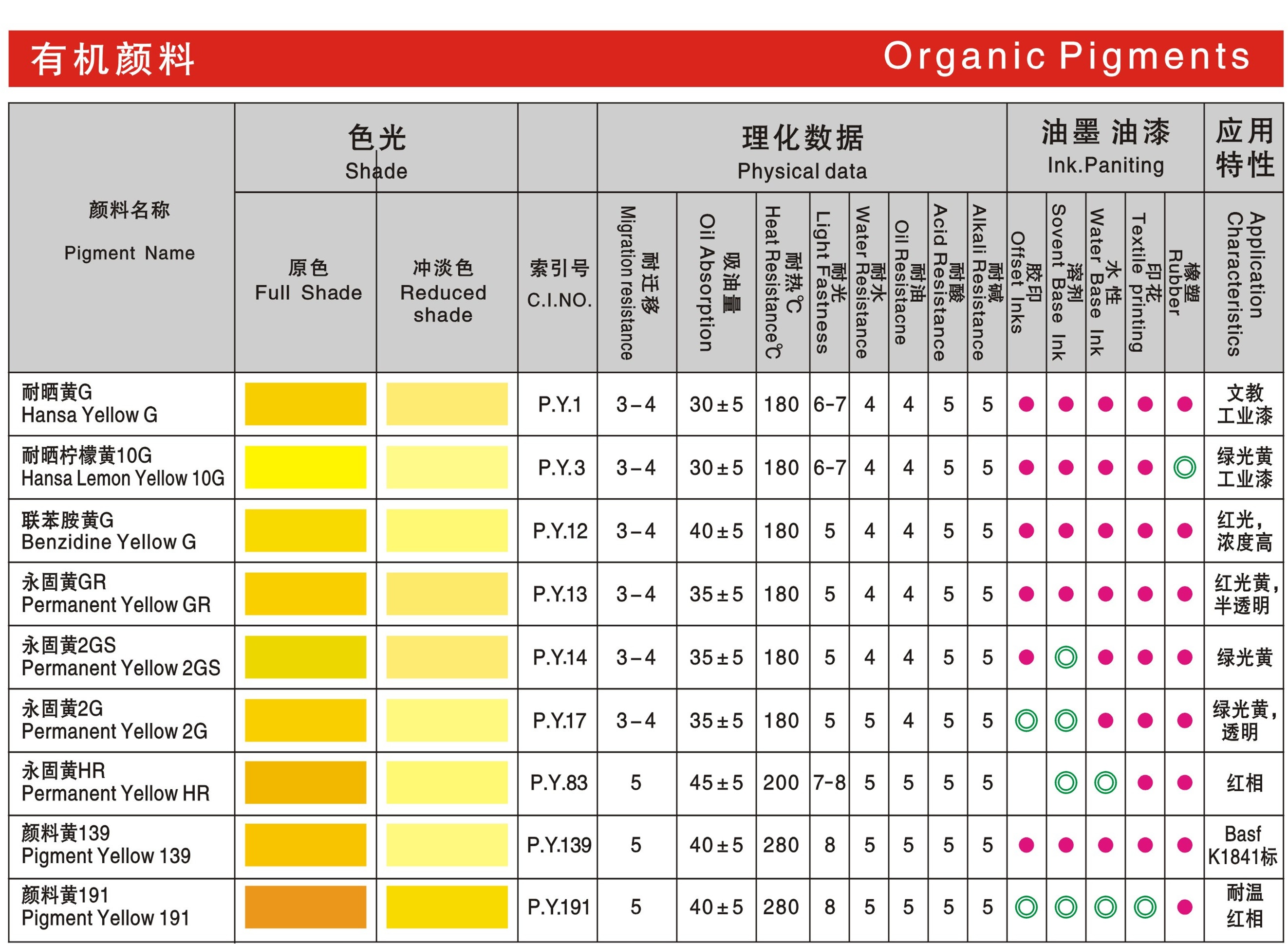 永固黃 耐曬黃 聯(lián)苯胺黃  有機(jī)顏料